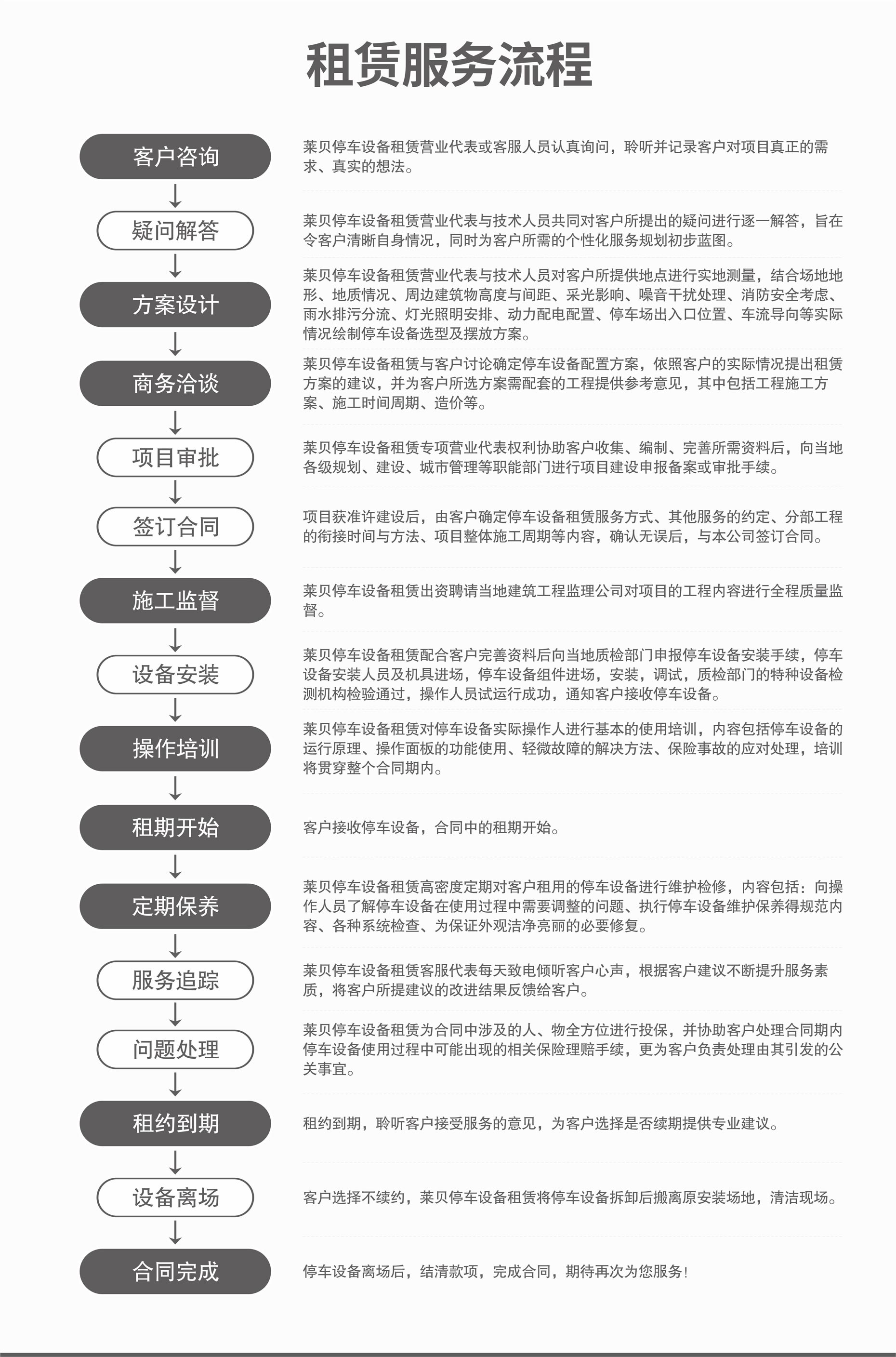 兩層簡易升降立體車庫停車設備租用服務流程